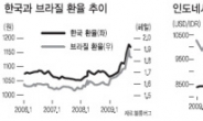 고금리·환차익…자원부국 채권에 눈돌려라