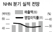 NHN·엔씨소프트 4분기 실적전망 ‘쾌청’