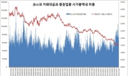 각종 여론 '뭇매' 맞는 여의도 증권가…