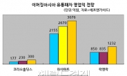 뜨는 이머징아시아, 유통 패자를 잡아라