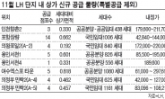 세종시發 상가 열풍 수도권 북상?