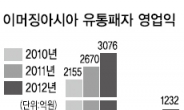 뜨는 이머징마켓…亞 유통강자 잡아라