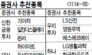 <증권사 추천종목> 계절적 성수기…패션株 주목