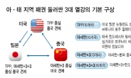 中 “우리엔 누구도 TPP 초대안해”…美·日 공조 강화…中 왕따 시키기?