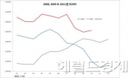 나꼼수-안철수-YG엔 돈…난세 투자법있다?