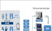 전기세 18% 줄여주는 똑똑한 전력계측기 개발…“정전사태 막을 수 있다”
