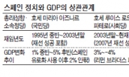 유럽 ‘정권교체 바람’ 스페인까지…