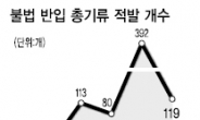 제조후 개조·밀수까지…한국 ‘총기안전국’ 흔들?