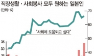 일본인, 두가지 명함에 희망 담다