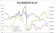 채권에 빠지다…은퇴앞둔 베이비부머 수요자극, 주식일변도 시장에 변화조짐 뚜렷