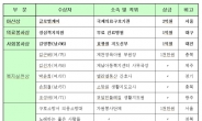 아산재단, 제23회 아산상 시상식 25일 개최