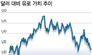 가라앉는 유로화…유로존 붕괴 서막?