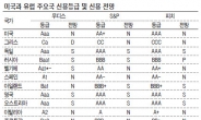 신용강등 ‘대지진’ 지구촌 뒤흔드나