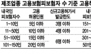 “이러다간 불법체류자라도 써야할 판…”