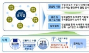 중기청 기획 사회면>온실가스 줄여 환경규제 넘는다···중기청, 우수그린비즈 육성ㆍ지원 강화