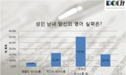 한국 성인남녀 영어실력은 어느정도?