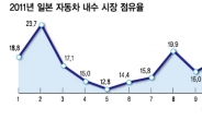 지진 악재 탈출…일본車 다시 달린다