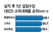 벼랑끝 인생, 한국의 월급쟁이