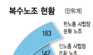 450여곳 출범…내년 ‘勞勞대란’ 불씨로