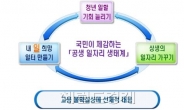 경기 악화 대비한 고용유지, 청년 일자리 확대에 무게 중심