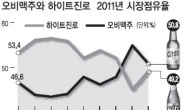 OB의 귀환…맥주전쟁 2R 개막