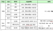 제19회 눈높이아동문학대전 수상자 선정