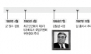 <김정일 사망>“은둔국가의 절대권력 vs 예의 바르고 박식” 평가 극과극