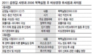 정치상황 등 판박이…불확실성이 변수