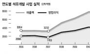 SK이노베이션,석유개발 패러다임을 바꾸다