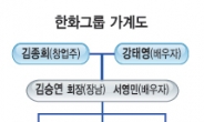 “영혼마저 바꿔라”혁신 주도…지구 두바퀴 돌며 현장체험