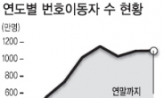 연말 이통시장 과열…곳곳 파열음