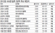 내년에도 전세난…입주 2년차 단지 노려라