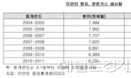 열강들의 강한 구애-빗장여는 미얀마