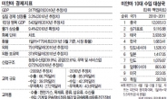 강대국 ‘미얀마 바라기’ 왜?