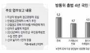 ‘지상파 달래기’ 당근책만 남발