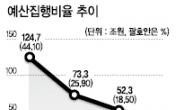 상반기 경제 암울…선제대응 포석