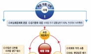 지표보다 서민 체감만족