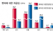 벤처정신 부활찬가