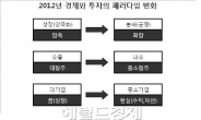 <투자대가 신년대담> 이채원 한국투자밸류자산운용 최고투자책임자(CIO)