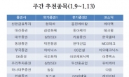 <줌인 리더스클럽> 성장성, 실적 기대로 삼성SDIㆍ현대차 나란히 추천