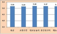 학부모가 택한 ‘방문학습지’ 1위는 ?