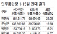 휴대폰 엄지족, 판을 뒤엎다