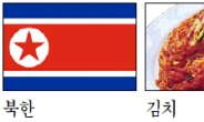 유럽 젊은이들이…한국, 하면 떠올리는 것은?