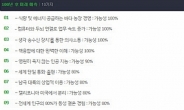 100년 후 미래 예측 “당신의 생각을 읽을 수 있다”