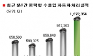 평택항 수출입 자동차 처리실적 2년 연속 1위