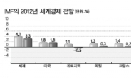 수출위축…한국경제 타격 불가피