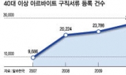 버림받은 4050 ‘눈물의 알바’