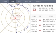 페루 중부해안서 6.3 강진…수십명 부상