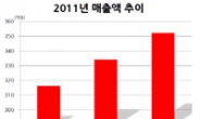 “日 수출 증가땐 반등 모멘텀…저평가도 매력”