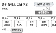 심청이 된 코웨이…웅진그룹주 눈 번쩍